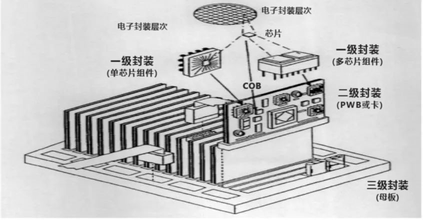 封裝廠(chǎng)都需要晶圓劃切嗎