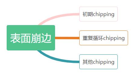 晶圓切割——崩邊原因分析及解決方法